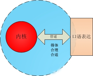 一名it从业者的英语口语能力成长路径 Sina App Engine Blog